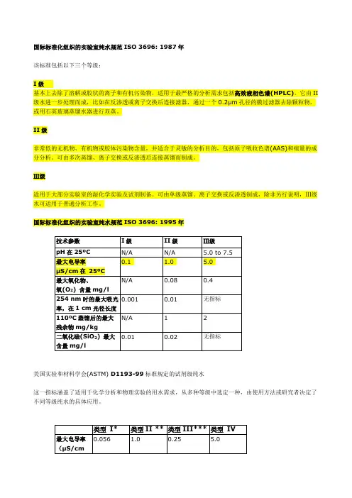 实验室检测用水