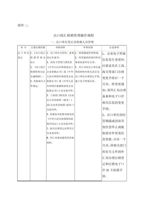 出口收汇核销管理操作规程 2
