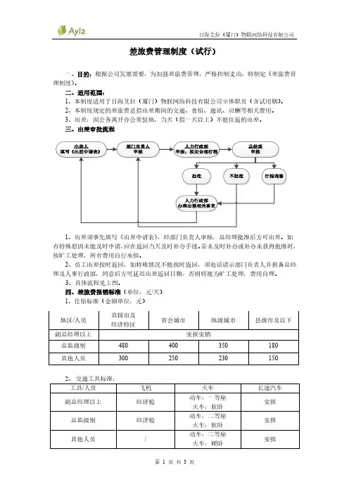 差旅费管理制度(试行)