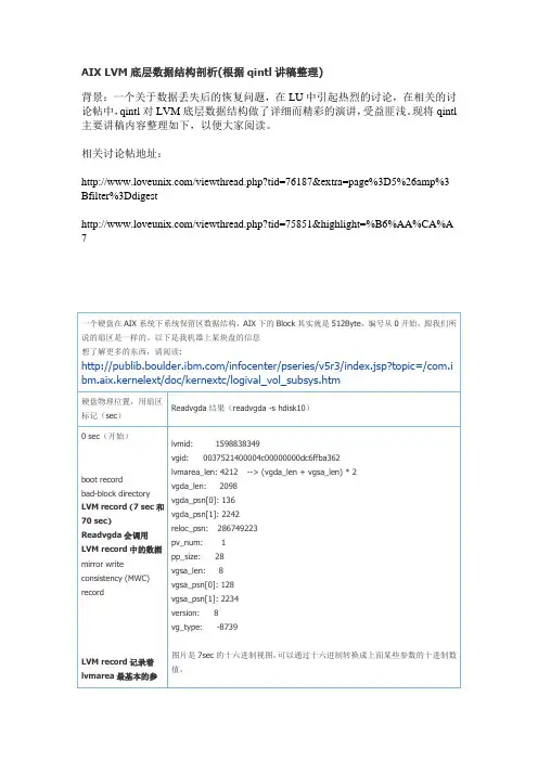 AIX LVM底层数据结构剖析