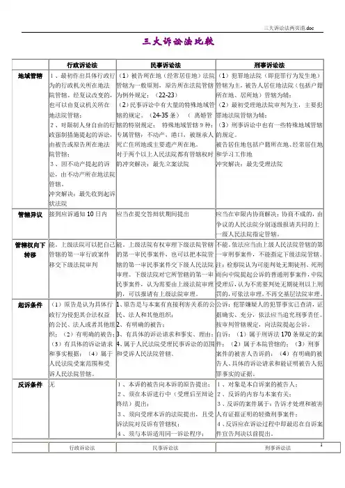 三大诉讼法对比