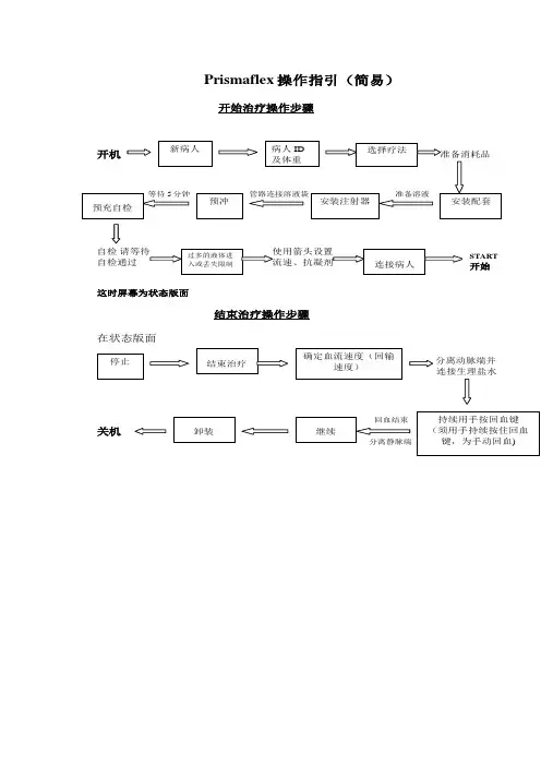 CRRT操作流程