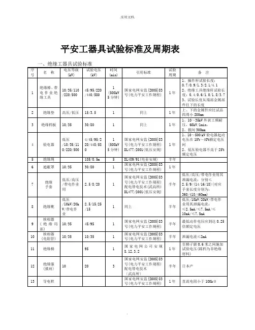 安全工器具检验标准及周期表