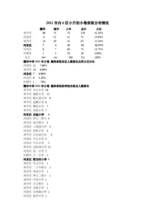 2011市内6区小升初小卷录取分布情况