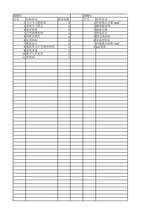 【浙江省自然科学基金】_图象处理_期刊发文热词逐年推荐_20140812