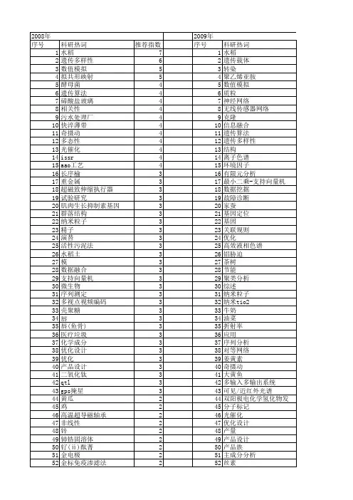 【浙江省自然科学基金】_计划_期刊发文热词逐年推荐_20140813