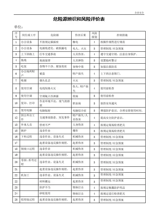 企业危险源辨识和风险评价表(新)