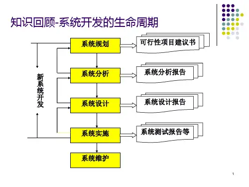 管理信息系统第07章2代码设计