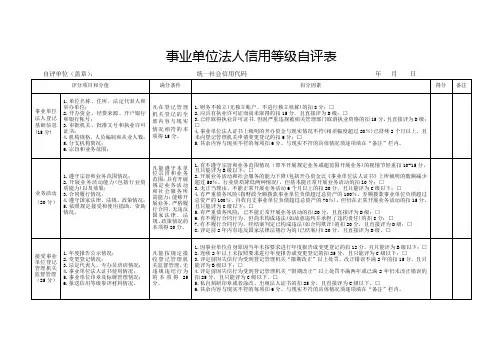 事业单位法人信用等级自评表