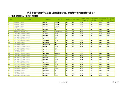 汽车节能产品评价汇总表