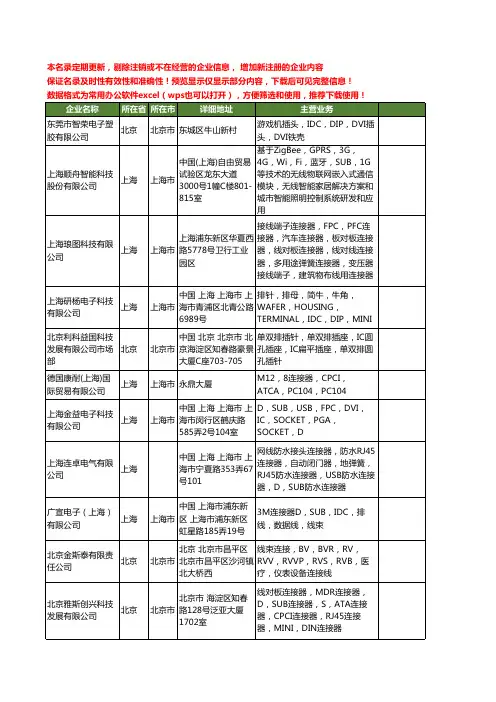 新版全国SUB工商企业公司商家名录名单联系方式大全35家