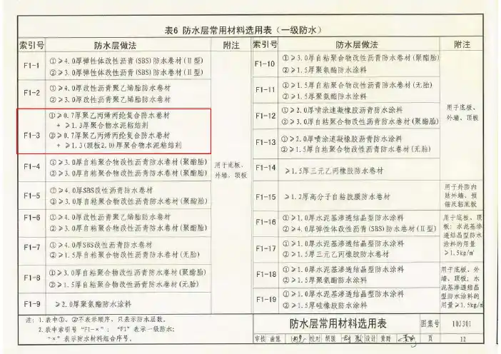 地下建筑防水构造_10J301