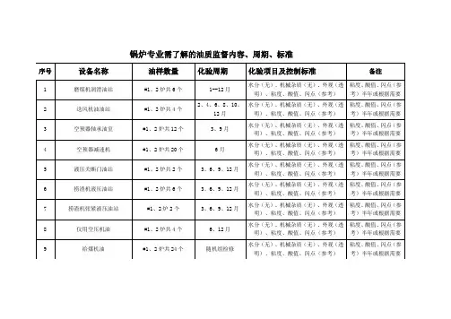 化学监督各专业需掌握的油质内容、周期