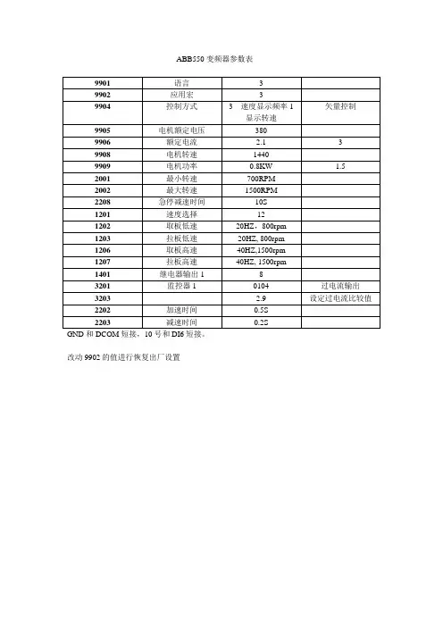 ABB-ACS550变频器参数表