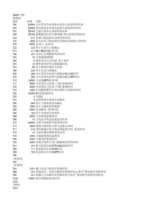 FANUC小黄机信号参数查询(1)