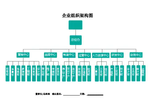 企业组织架构图