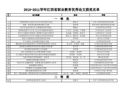 江西省职业教育优秀论文获奖名单