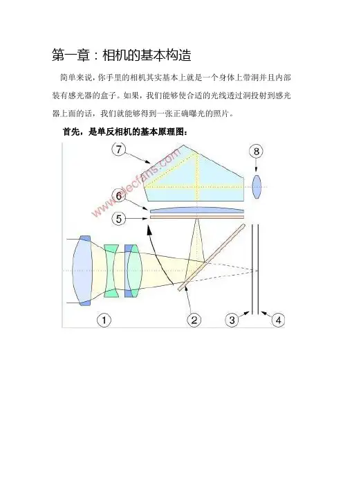 单反相机的一些基本常识
