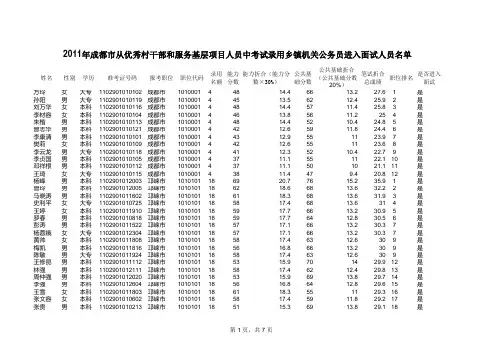 2011年成都市从优秀村干部和服务基层项目人员中考试录用