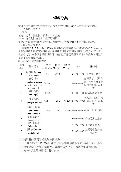 饲料学课件