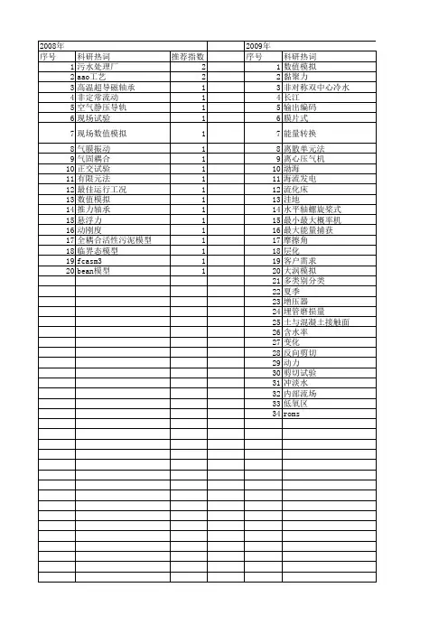 【浙江省自然科学基金】_数值试验研究_期刊发文热词逐年推荐_20140813