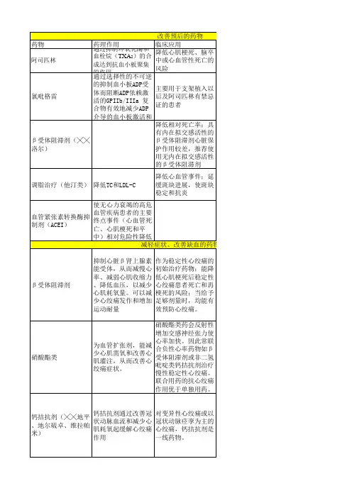冠心病治疗指南用药分类汇总