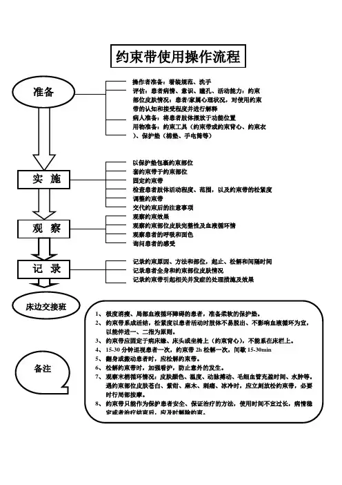 约束带使用操作流程