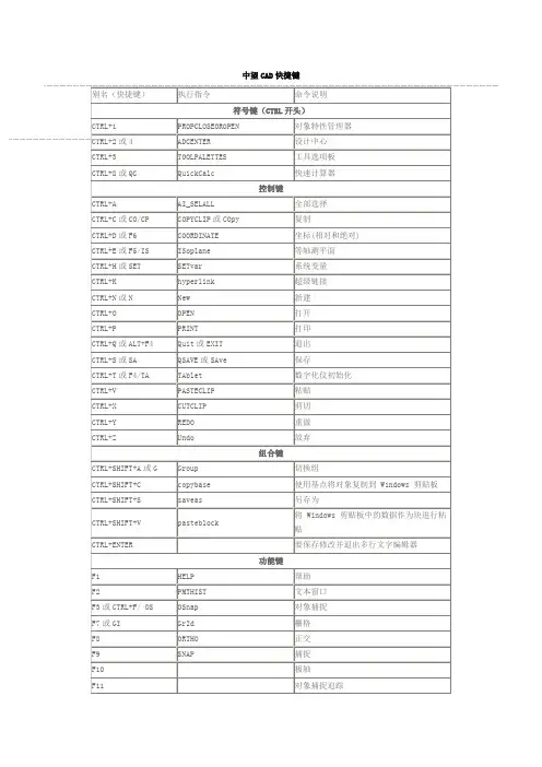 中望CAD快捷键
