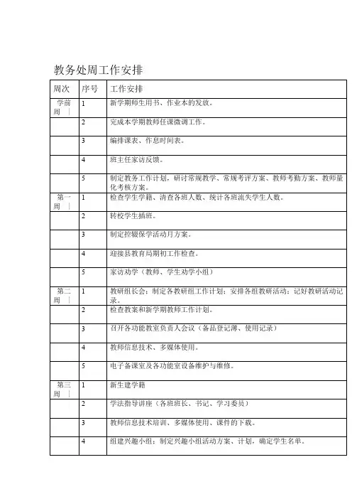 教务处周工作安排