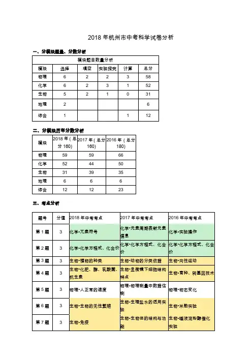 2018年杭州中考科学试卷分析