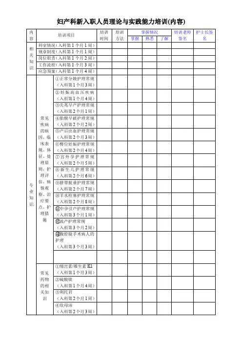 妇产科新入职培训