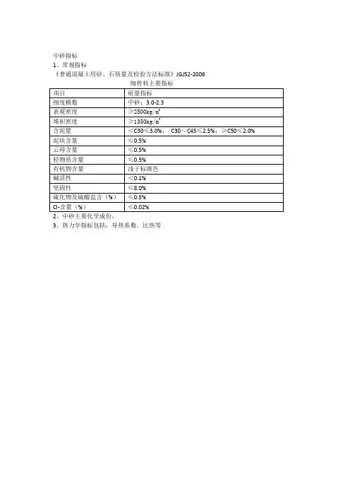 砂子主要检验指标