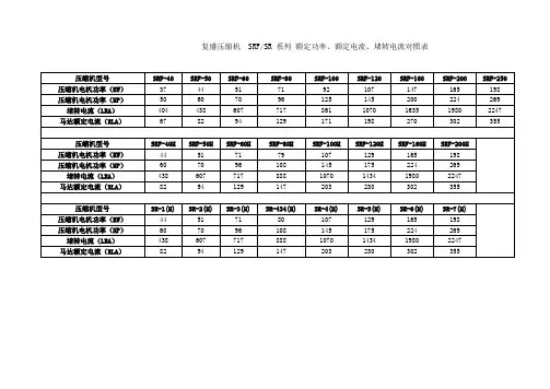 复盛压缩机SRF-SR系列电机相关参数