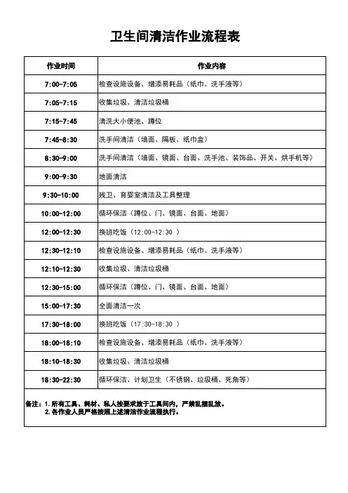 卫生间清洁作业流程表