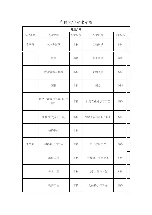 大学专业介绍