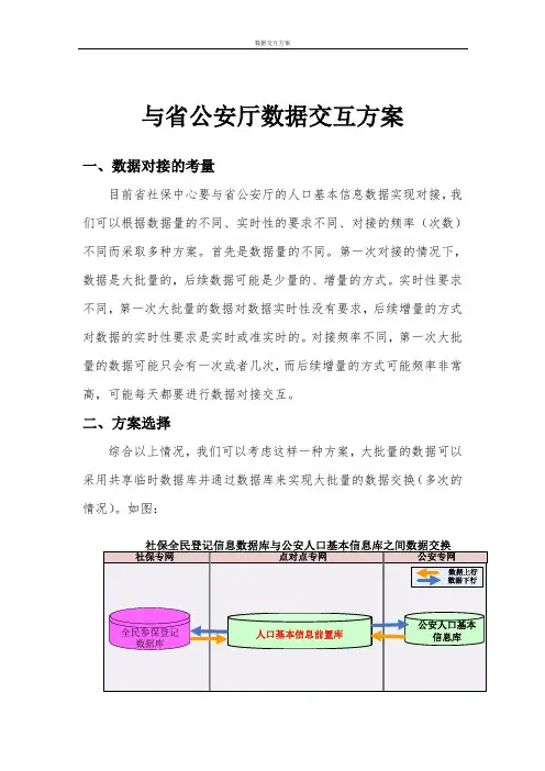 与公安厅数据交互方案(1.1)