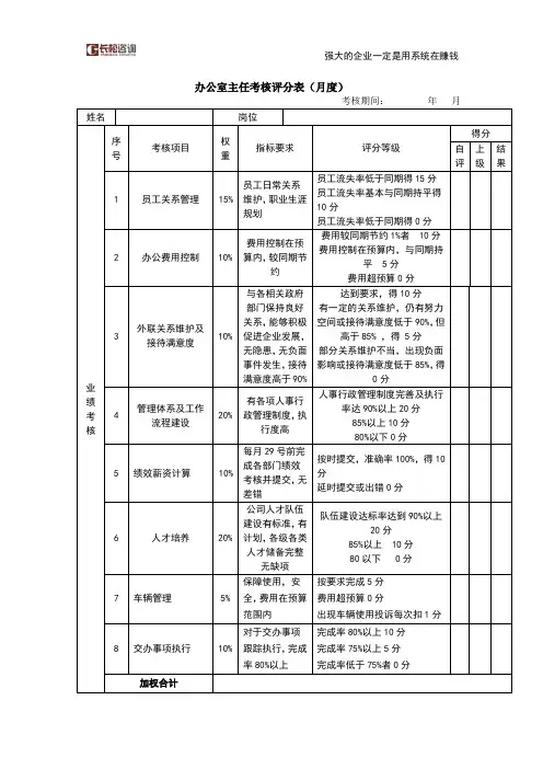 完整word版,办公室主任绩效考核表