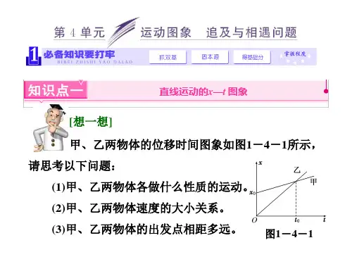 1.4运动图像 追及与相遇问题