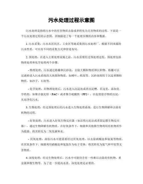 污水处理过程示意图