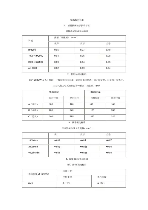 轴承振动标准