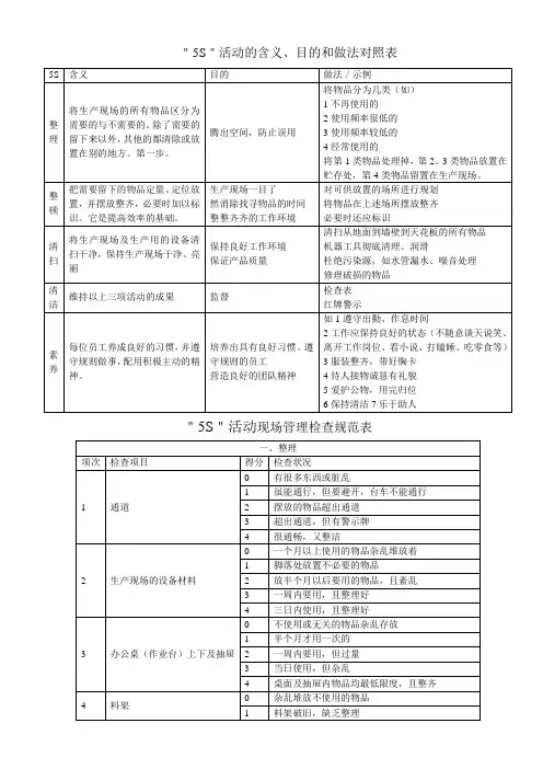 ＂5S＂活动的含义、目的和做法对照表