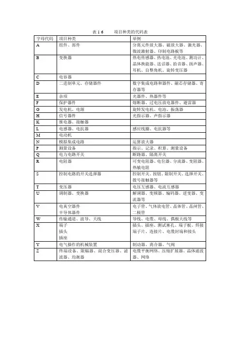 项目种类的代码表