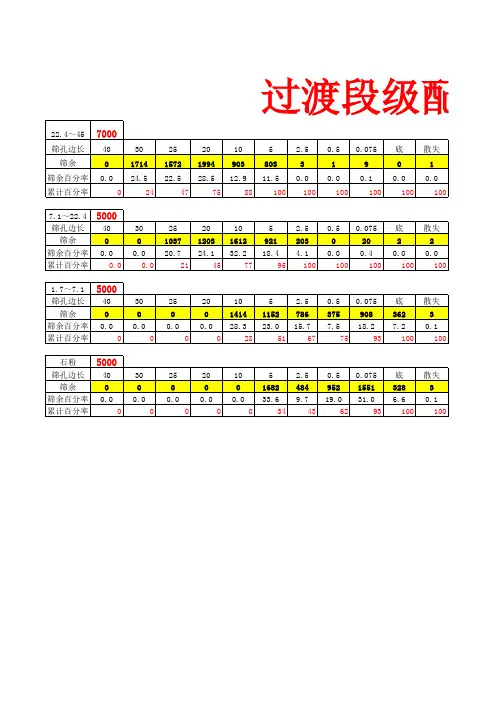 过渡段级配碎石合成级配计算表