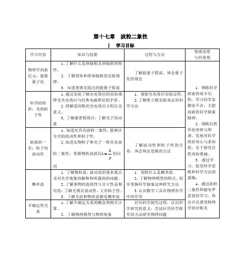 第十七章 波粒二象性分解
