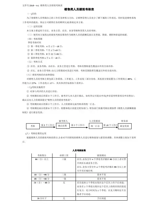 销售人员绩效考核表【最新范本模板】