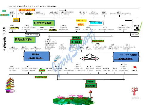北师大版八年级上册历史年代标尺
