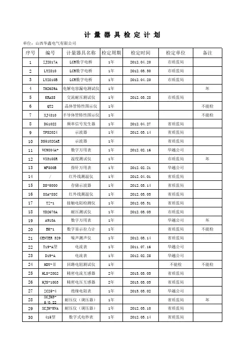 计量器具检定计划