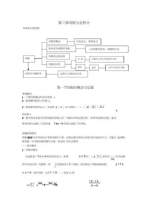 导数与定积分