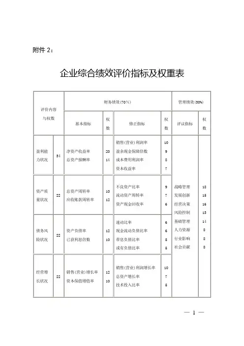 企业综合绩效评价指标及权重表