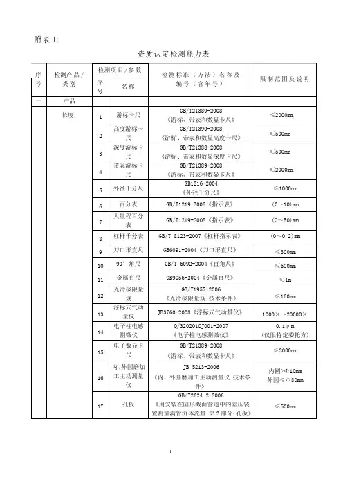 资质认定检测能力表
